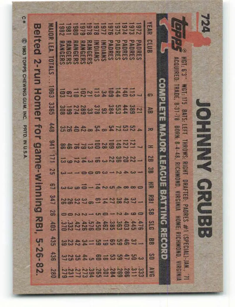 1983 Topps #724 Johnny Grubb EX Excellent Texas Rangers Baseball Card - Baseball Card Single