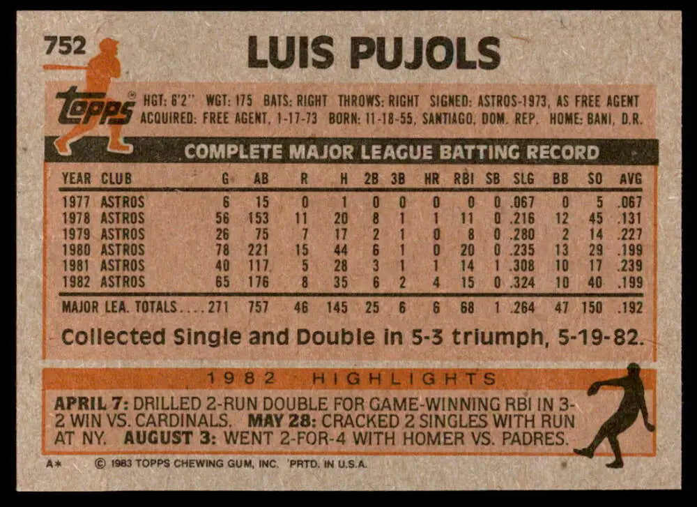 1983 Topps #752 Luis Pujols EX Excellent Houston Astros Baseball Card - Baseball Card Single