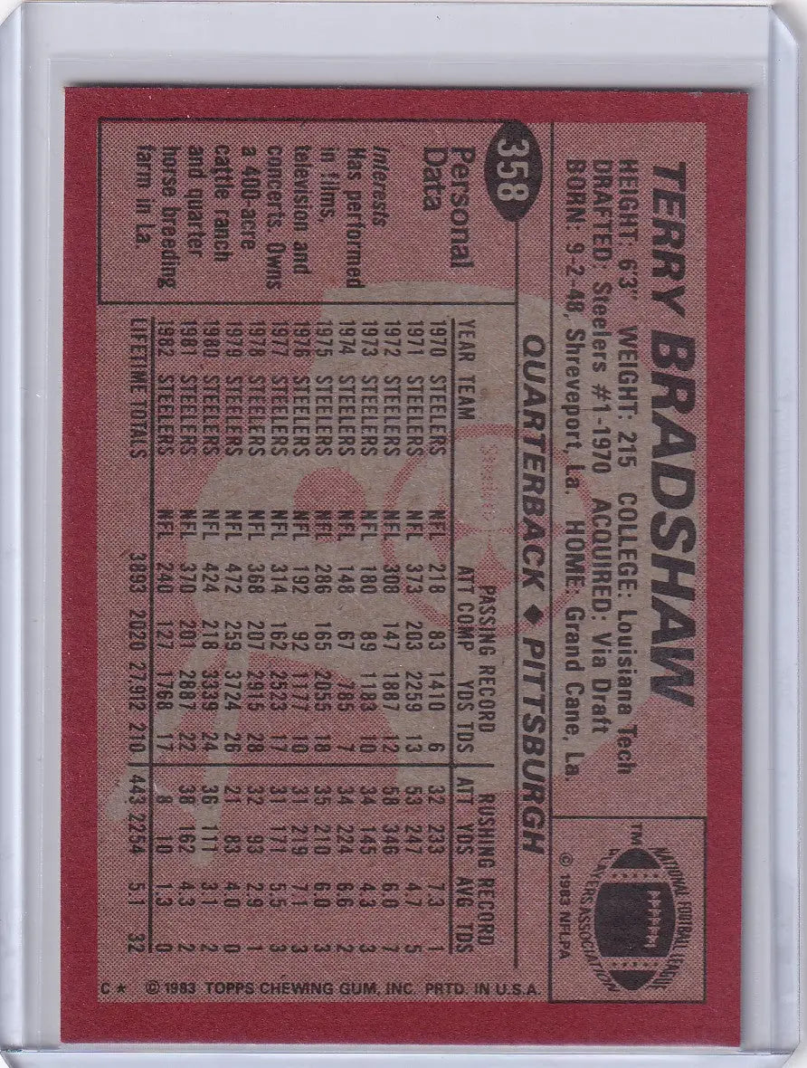 Terry Bradshaw 1983 Topps Football card for Pittsburgh Steelers collectors