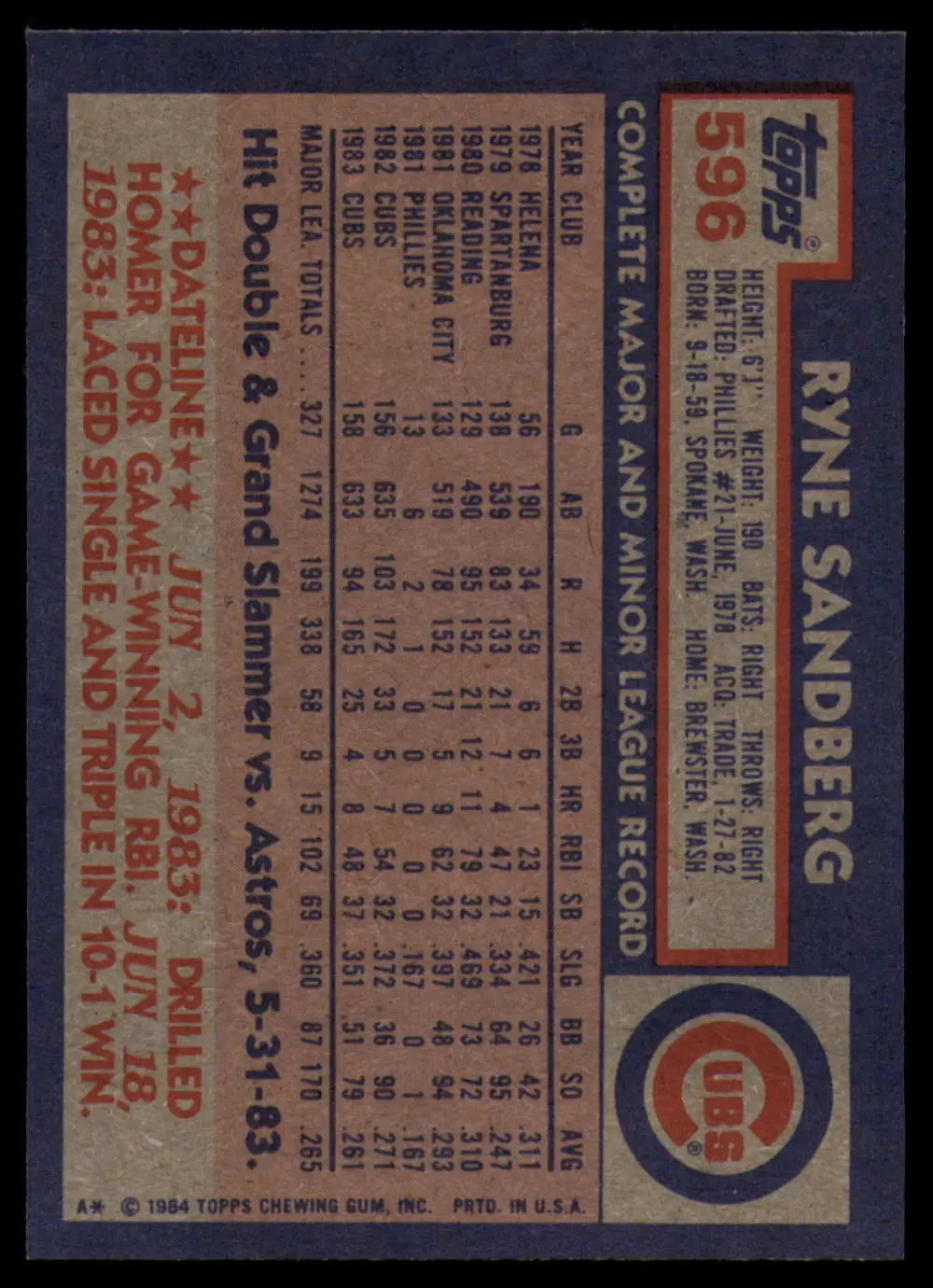 1984 Topps #596 Ryne Sandberg EX Excellent Chicago Cubs Baseball Card - Baseball Card Single