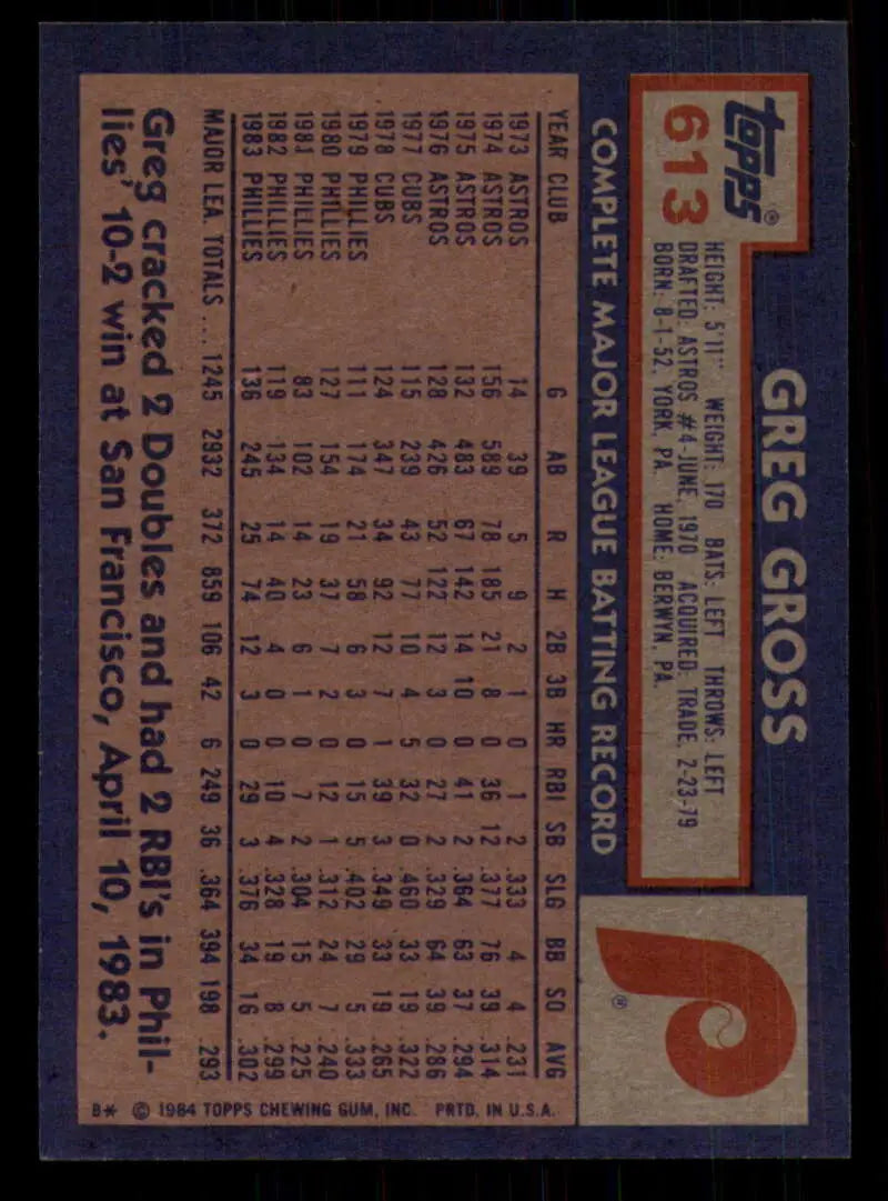 1984 Topps #613 Greg Gross EX Excellent Philadelphia Phillies Baseball Card - Baseball Card Single
