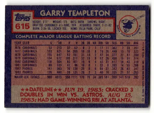 Vintage Garry Templeton baseball card with career stats, San Diego Padres logo, original gloss