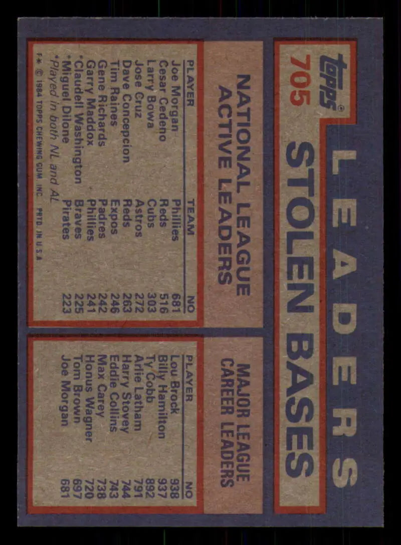 1984 Topps #705 Joe Morgan/Cesar Cedeno/Larry Bowa EX Excellent Cincinnati Reds/Philadelphia Phillies/Chicago Cubs