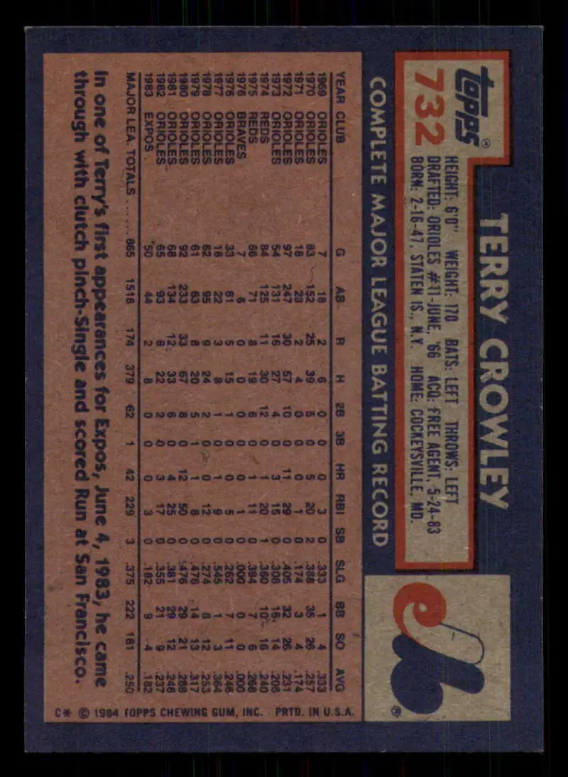 1984 Topps #732 Terry Crowley EX Excellent Montreal Expos Baseball Card - Baseball Card Single