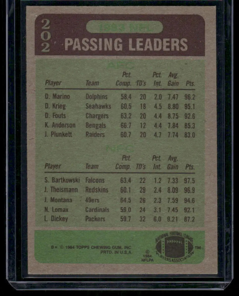 1984 Topps NFL Dan Marino Steve Bartkowski #202 Football - Football Card