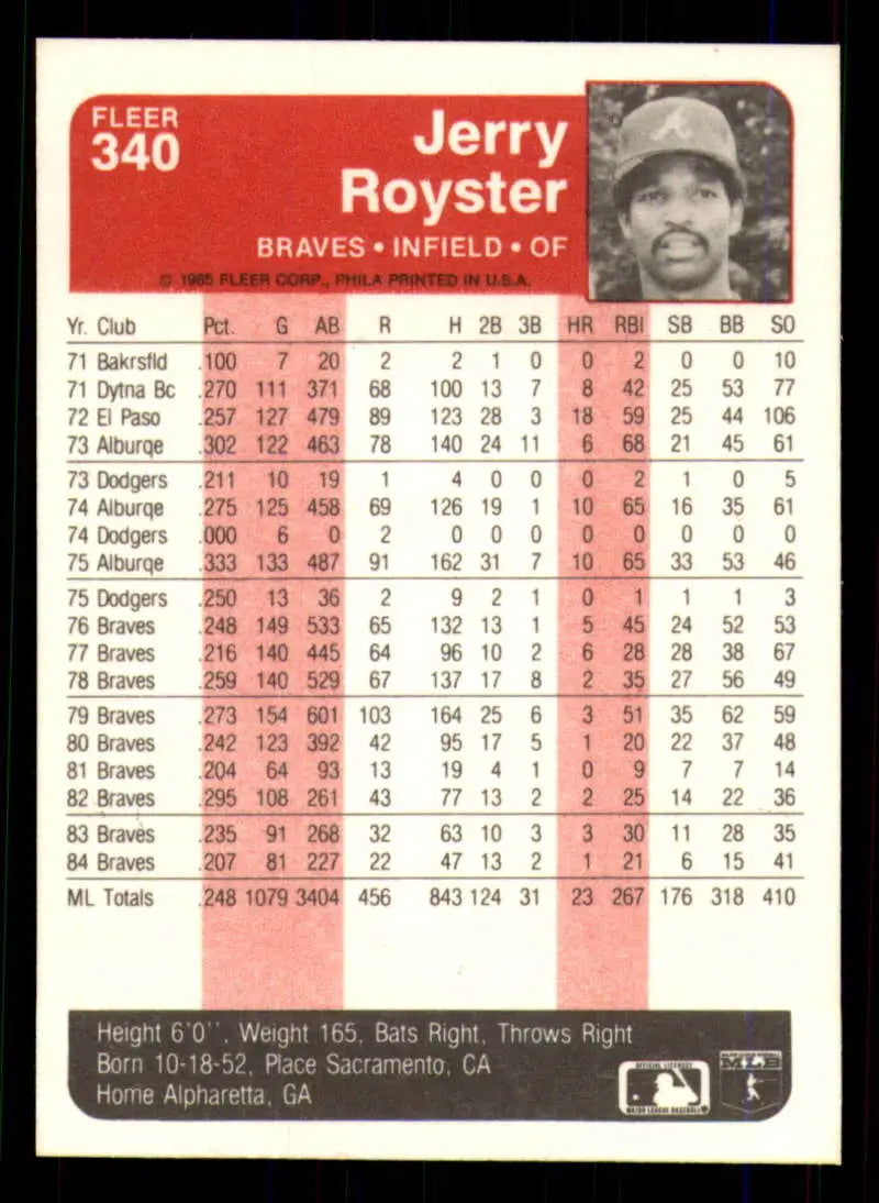 1985 Fleer #340 Jerry Royster EX Excellent Atlanta Braves Baseball Card - Baseball Card Single