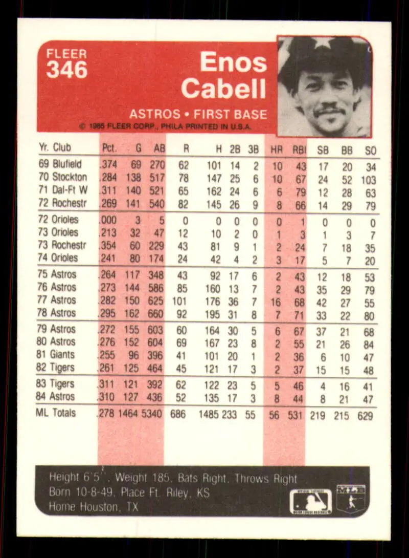 1985 Fleer #346 Enos Cabell EX Excellent Houston Astros Baseball Card - Baseball Card Single