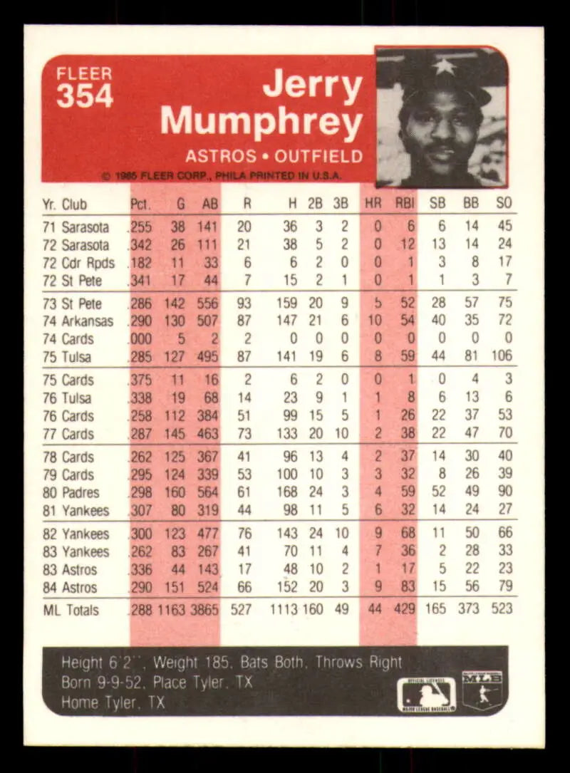 1985 Fleer #354 Jerry Mumphrey EX Excellent Houston Astros Baseball Card - Baseball Card Single
