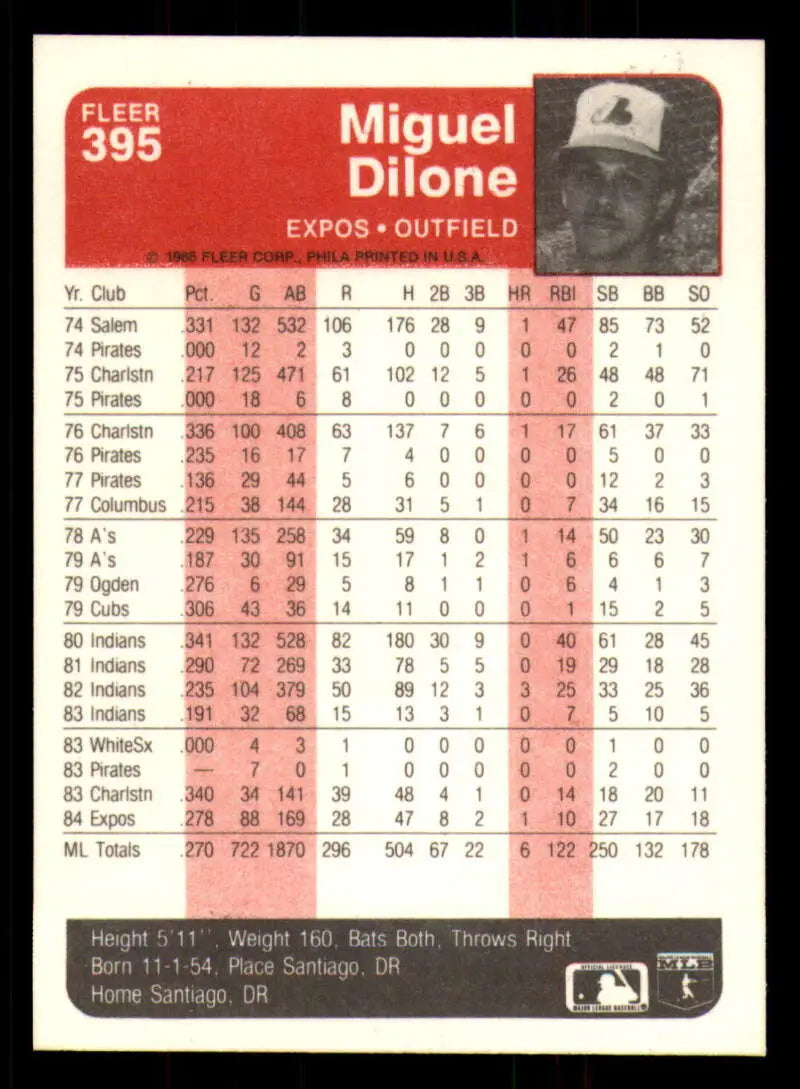 1985 Fleer #395 Miguel Dilone EX Excellent Montreal Expos Baseball Card - Baseball Card Single