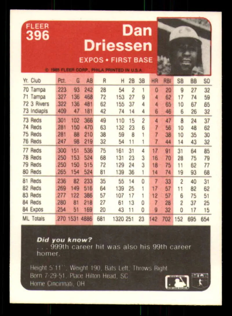 1985 Fleer #396 Dan Driessen EX Excellent Montreal Expos Baseball Card - Baseball Card Single