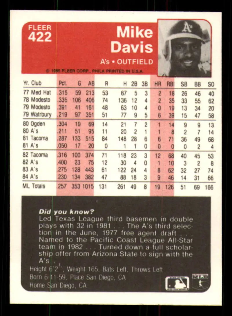 1985 Fleer #422 Mike Davis EX Excellent Oakland Athletics Baseball Card - Baseball Card Single