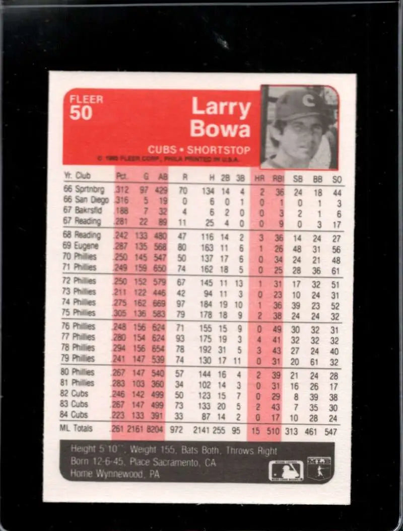 1985 Fleer #50 Larry Bowa EX Excellent Chicago Cubs Baseball Card - Baseball Card Single