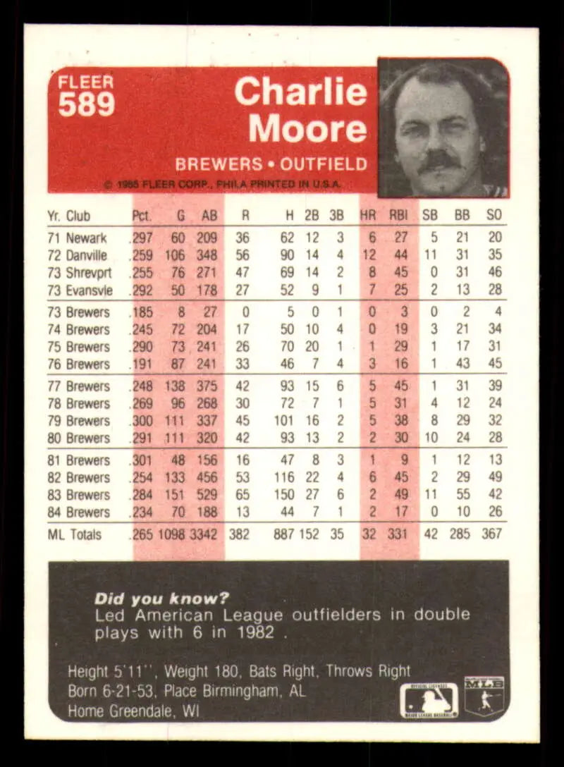 1985 Fleer #589 Charlie Moore EX Excellent Milwaukee Brewers Baseball Card - Baseball Card Single