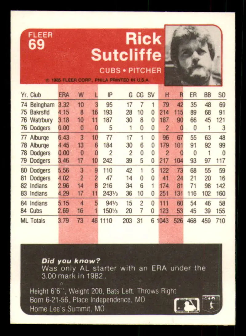 1985 Fleer #69 Rick Sutcliffe EX Excellent Chicago Cubs Baseball Card - Baseball Card Single