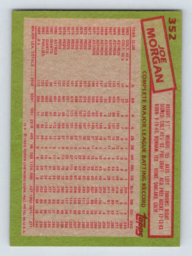 1985 Topps #352 Joe Morgan EX Excellent Oakland Athletics Baseball Card - Baseball Card Single