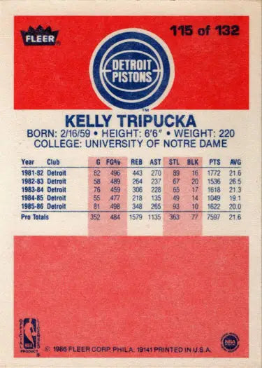 Kelly Tripucka 1986-87 Fleer Basketball base rookie card collectible image