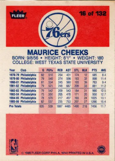 Maurice Cheeks 1986-87 Fleer basketball rookie card back view as a base rookie card