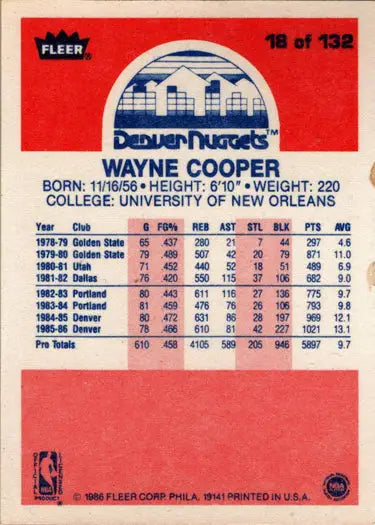 1986-87 Fleer Basketball Wayne Cooper rookie card, base rookie card for collectors
