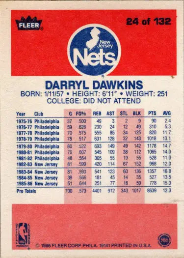 Darryl Dawkins 1986-87 Fleer Basketball base rookie card featuring player image
