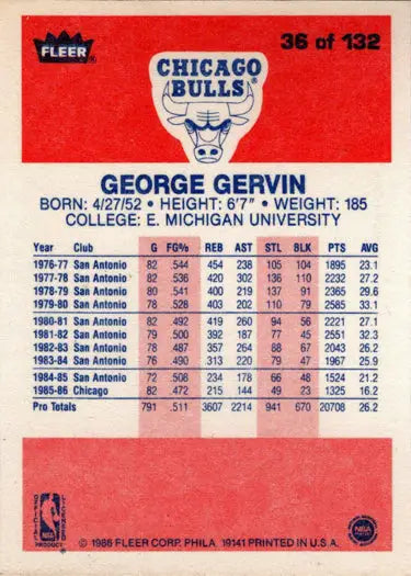 1986-87 Fleer Basketball George Gervin base rookie card for collectors