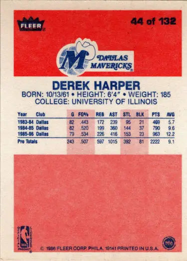Derek Harper 1986-87 Fleer basketball card back showing rookie card details