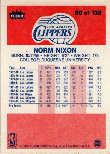 Norm Nixon basketball card from 1986-87 Fleer featuring his base rookie card