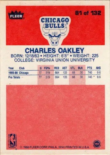 Charles Oakley 1986-87 Fleer Basketball base rookie card for collectors