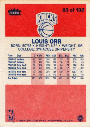 Louis Orr basketball card from 1986-87 Fleer Base Rookie Card collection