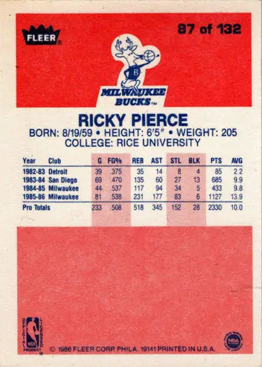 1986-87 Fleer Ricky Pierce basketball card showcasing rookie card and base rookie features