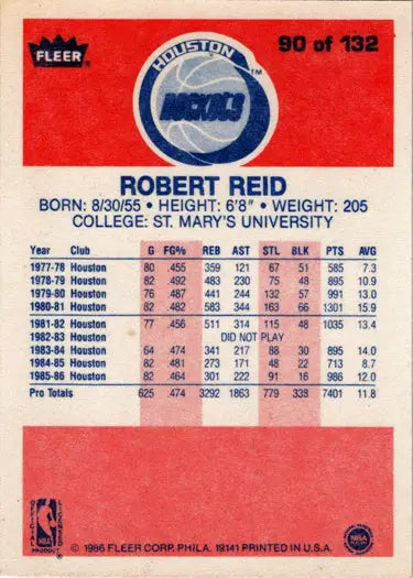 1986-87 Fleer Robert Reid basketball card, a classic base rookie card for collectors