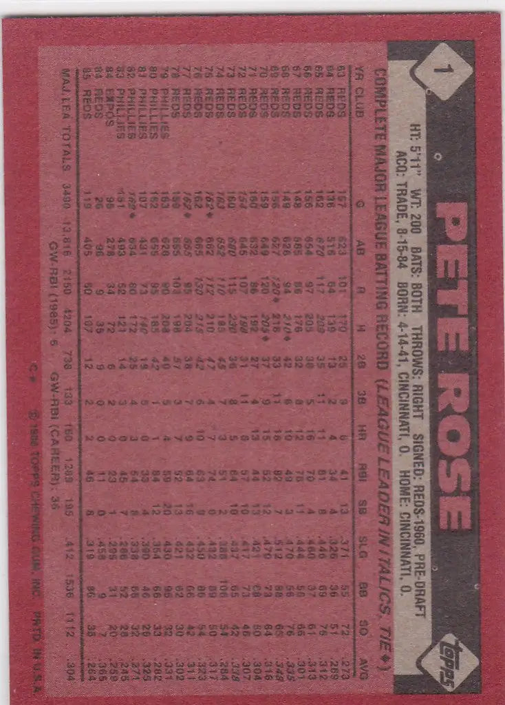 1986 Topps #1 Pete Rose Cincinnati Reds - Baseball Card Single