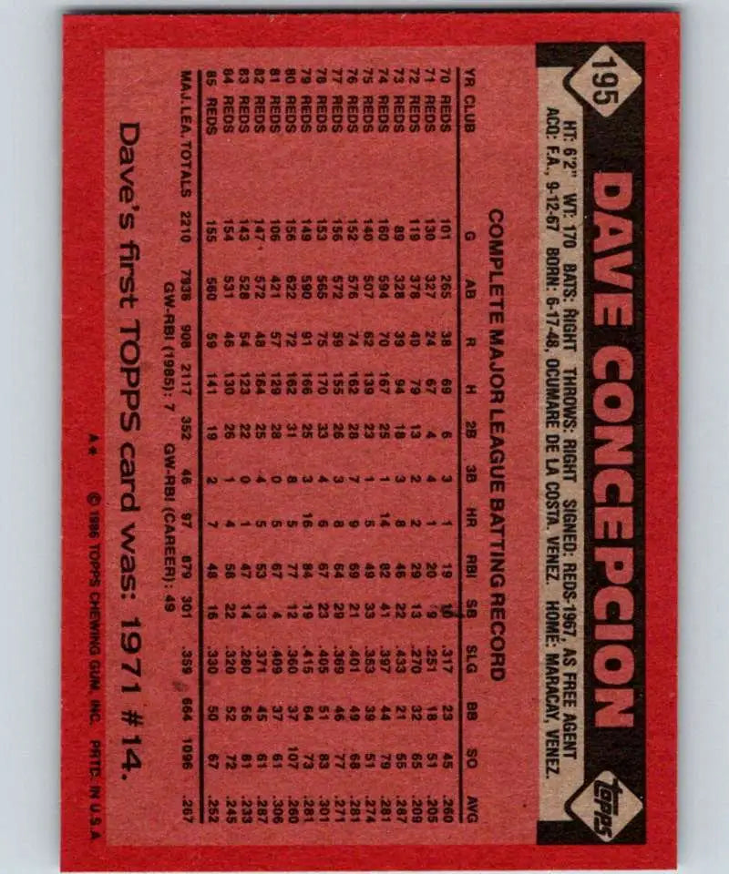 1986 Topps #195 Dave Concepcion EX Excellent Cincinnati Reds Baseball Card - Baseball Card Single
