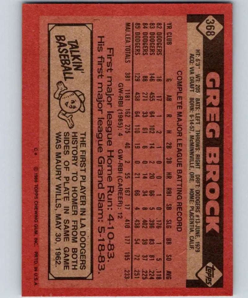 1986 Topps #368 Greg Brock EX Excellent Los Angeles Dodgers Baseball Card - Baseball Card Single