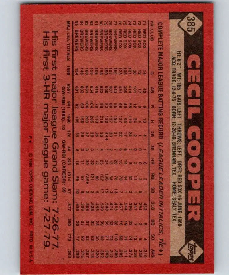 1986 Topps #385 Cecil Cooper EX Excellent Milwaukee Brewers Baseball Card - Baseball Card Single
