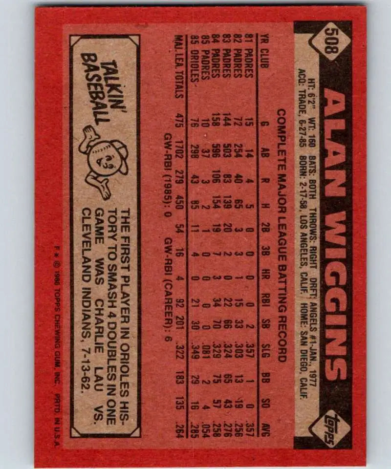 1986 Topps #508 Alan Wiggins EX Excellent Baltimore Orioles Baseball Card - Baseball Card Single