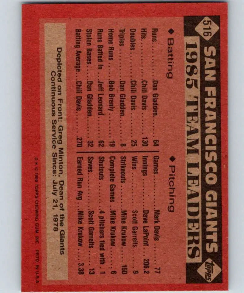 1986 Topps #516 Greg Minton EX Excellent San Francisco Giants Baseball Card - Baseball Card Single