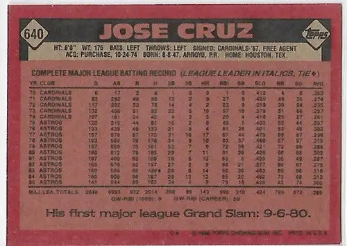 1986 Topps Jose Cruz baseball card back with original gloss featuring Astros ID 5493
