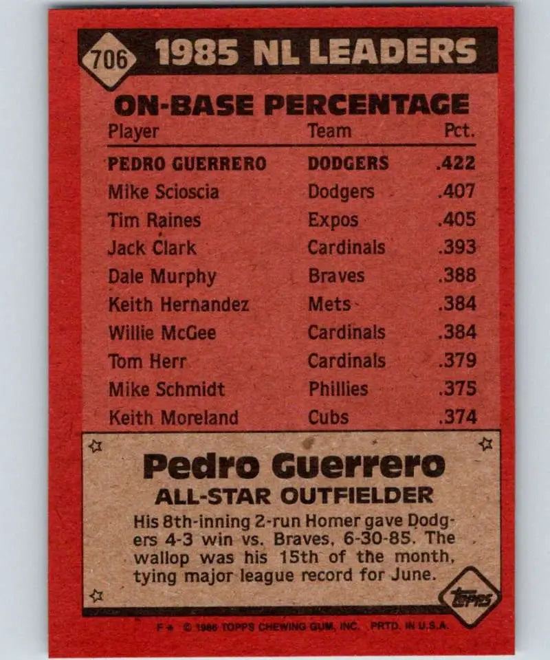 1986 Topps #706 Pedro Guerrero EX Excellent Los Angeles Dodgers Baseball Card - Baseball Card Single