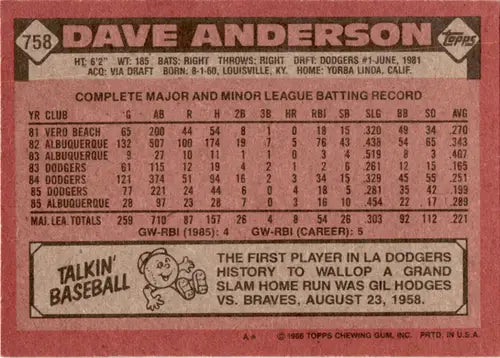 1986 Topps Dave Anderson baseball card back with original gloss and Dodgers details