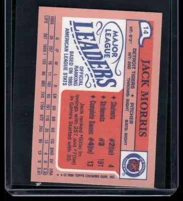 1986 Topps Major League Leaders Jack Morris #14 Mini Baseball - Baseball Card Single