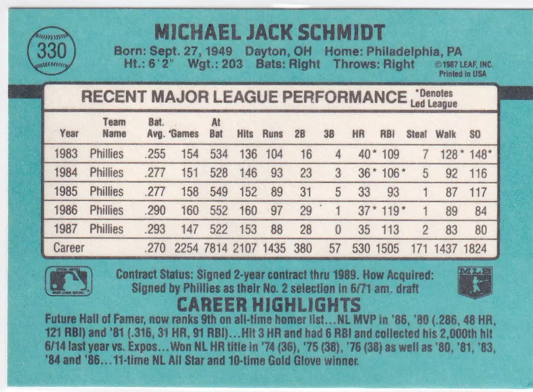 1987 DONRUSS #330 MIKE SCHMIDT- PHILADELPHIA PHILLIES - Baseball Card Single