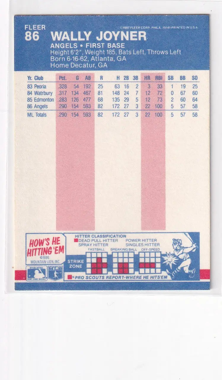 1987 FLEER #86 WALLY JOYNER- ANGELS - Baseball Card Single