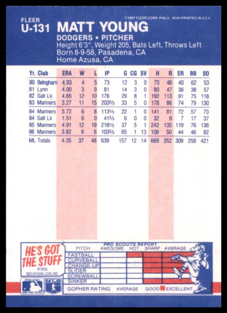 1987 Fleer Update Matt Young U-131 Los Angeles Dodgers NM - Baseball Card Single