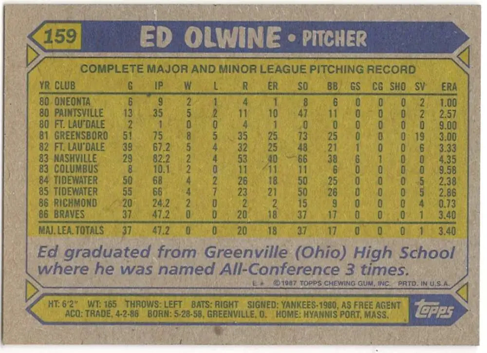 1987 Topps #159 Ed Olwine EX Excellent RC Rookie Atlanta Braves Baseball Card - Baseball Card Single