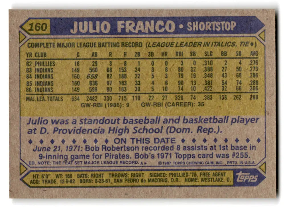 1987 Topps #160 Julio Franco EX Excellent Cleveland Indians Baseball Card - Baseball Card Single