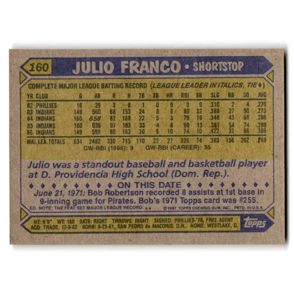 1987 Topps #160 Julio Franco EX Excellent Cleveland Indians Baseball Card - Baseball Card Single