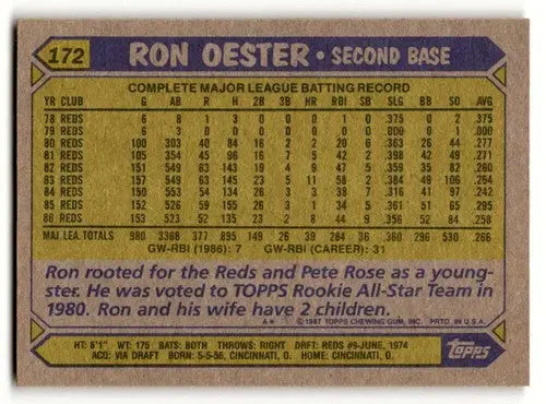 Back of 1987 Topps Ron Oester Cincinnati Reds baseball card with original gloss