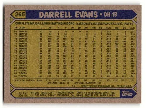 1987 Topps Darrell Evans Detroit Tigers baseball card with original gloss, Evans Detroit Tigers