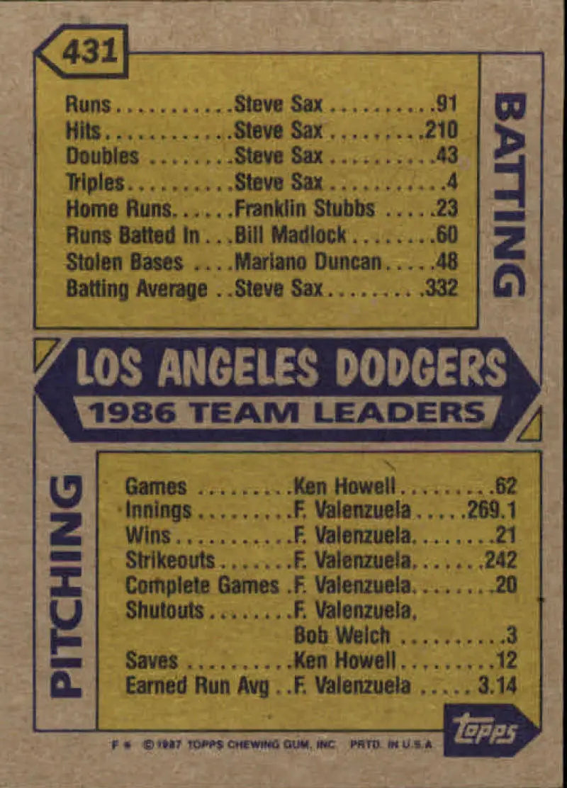 1987 Topps #431 Tom Niedenfuer/Alex Trevino/Ron Perranoski EX Excellent Los Angeles Dodgers Baseball Card - Baseball