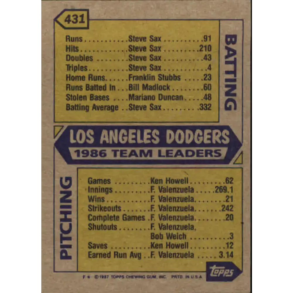 1987 Topps #431 Tom Niedenfuer/Alex Trevino/Ron Perranoski EX Excellent Los Angeles Dodgers Baseball Card - Baseball